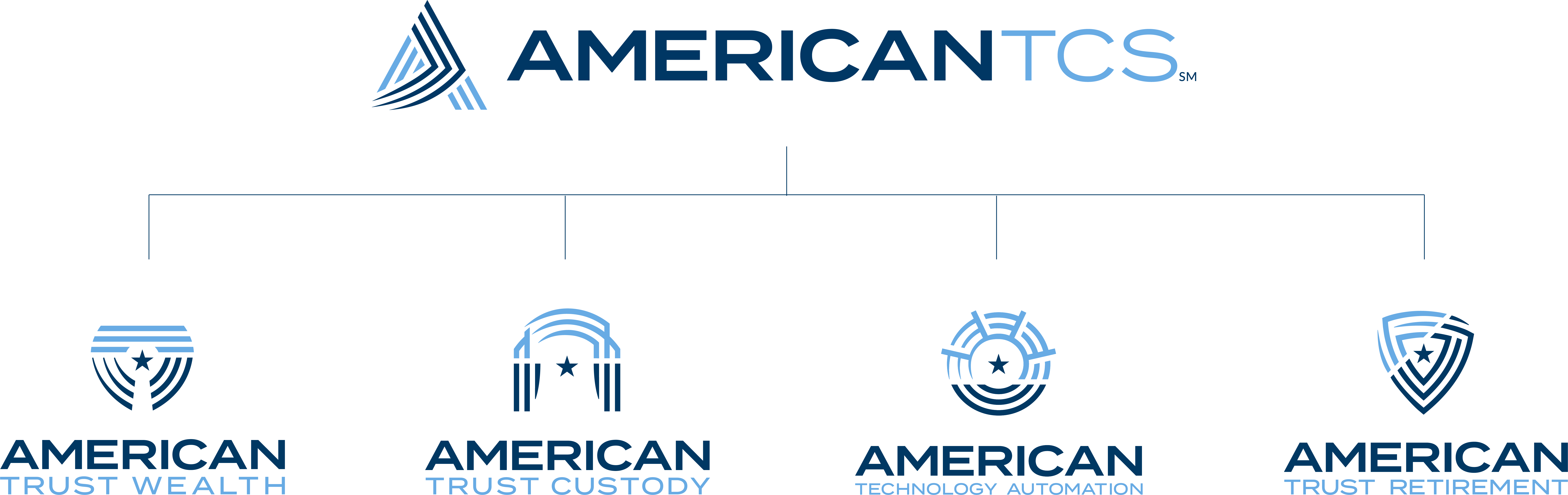 AmericanTCS company organizational chart
