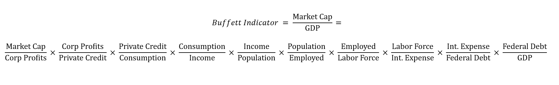 market cap divided by GDP formula